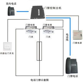 怎么开楼下的门禁，门禁电话 楼上怎么装的-第2张图片-安保之家