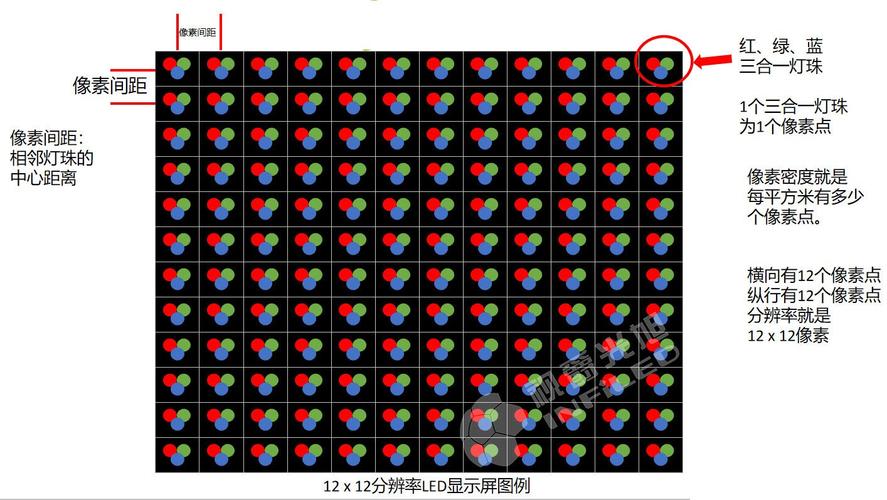 LED屏像素点怎么算，led屏幕怎么算像素大小-第1张图片-安保之家