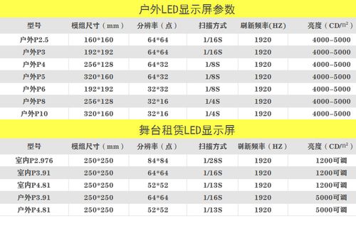 LED屏像素点怎么算，led屏幕怎么算像素大小-第3张图片-安保之家