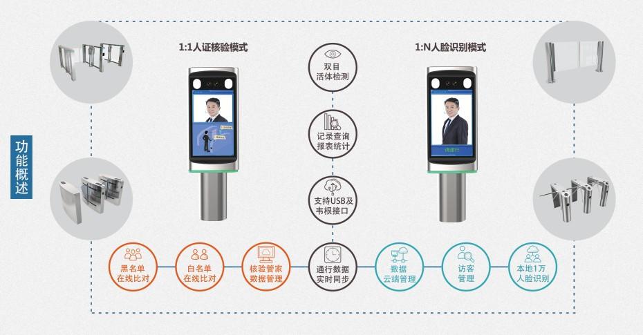 人脸识别闸机安装调试的步骤详情，闸机刷卡怎么配置网络-第1张图片-安保之家
