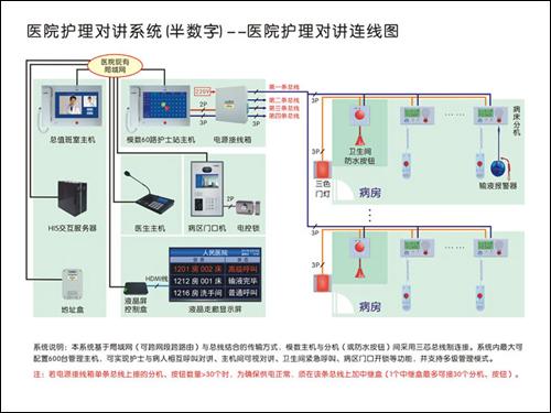 病床呼叫分机怎么接线（三色门灯是做什么用的）-第1张图片-安保之家