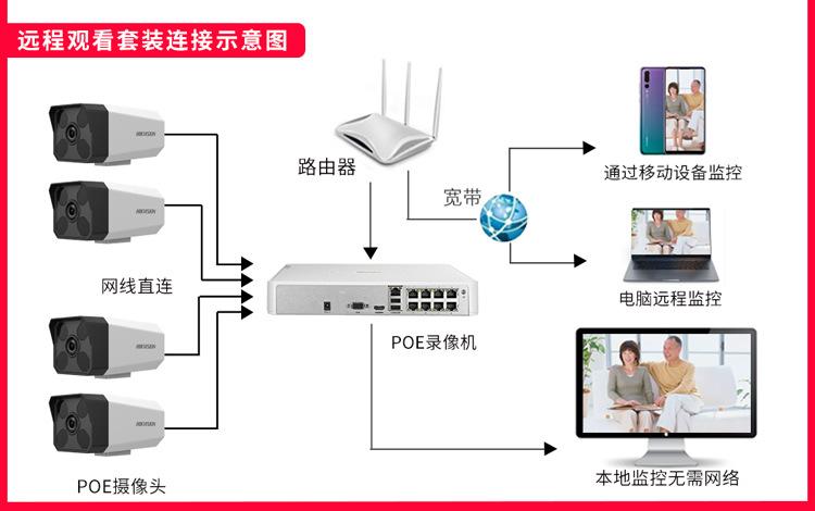 poe摄像头怎样安装有声音，海康监控声音怎么安装的-第2张图片-安保之家