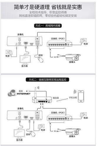 poe摄像头怎样安装有声音，海康监控声音怎么安装的-第3张图片-安保之家