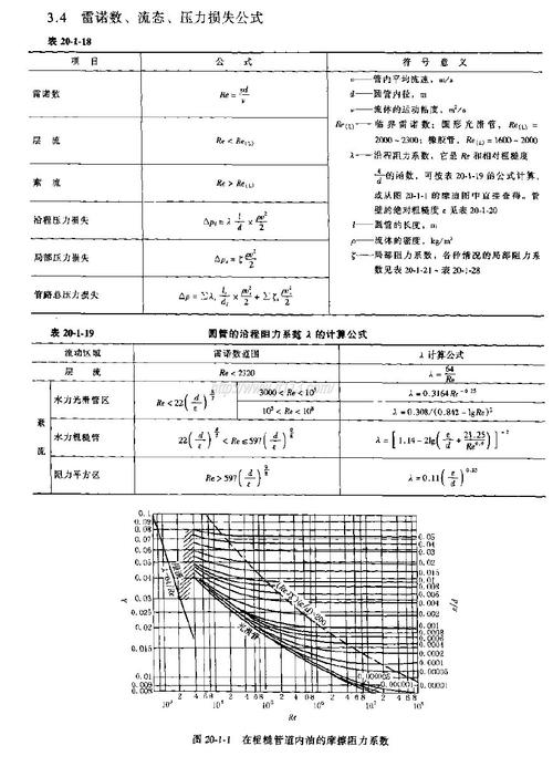 雷诺尔怎么设置参数（如何计算雷诺数）-第3张图片-安保之家