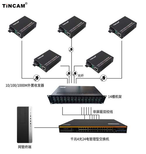 收发器怎么分光（一个百兆光纤收发器用插片式分光器分光最多能接几个光纤收发器【千兆的呢】）-第2张图片-安保之家