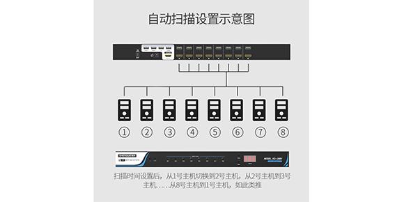 HDMI切换器键盘鼠标怎么调试，hdmi 切换-第1张图片-安保之家