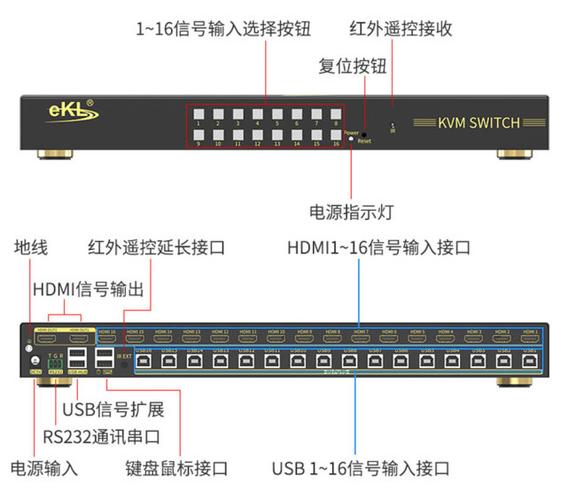 HDMI切换器键盘鼠标怎么调试，hdmi 切换-第2张图片-安保之家