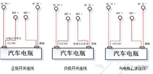 车内监控怎么安装图解（车内监控怎么安装图解视频）-第2张图片-安保之家