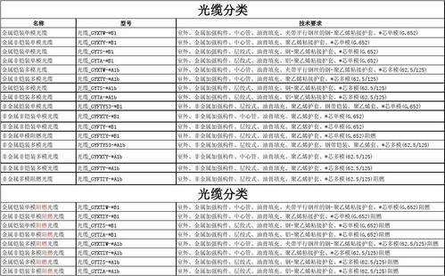 怎么选几芯光缆（几芯光缆怎么确定）-第1张图片-安保之家