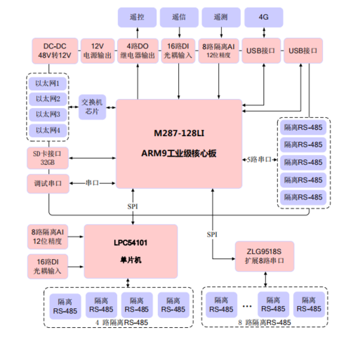 FSU是怎么监控的（FSU是怎么监控的）-第1张图片-安保之家