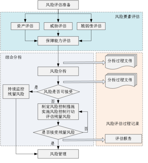 安全评价的意义是什么，监控怎么评价-第3张图片-安保之家