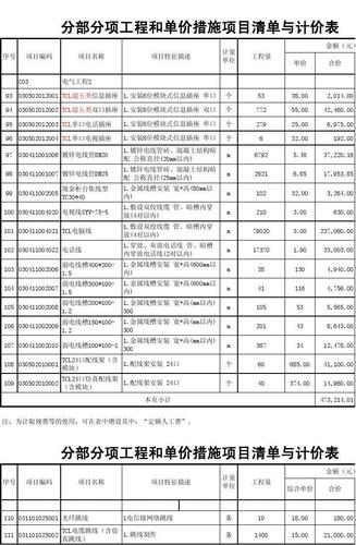 弱电施工费用怎么算（弱电工程收费标准是什么）-第1张图片-安保之家