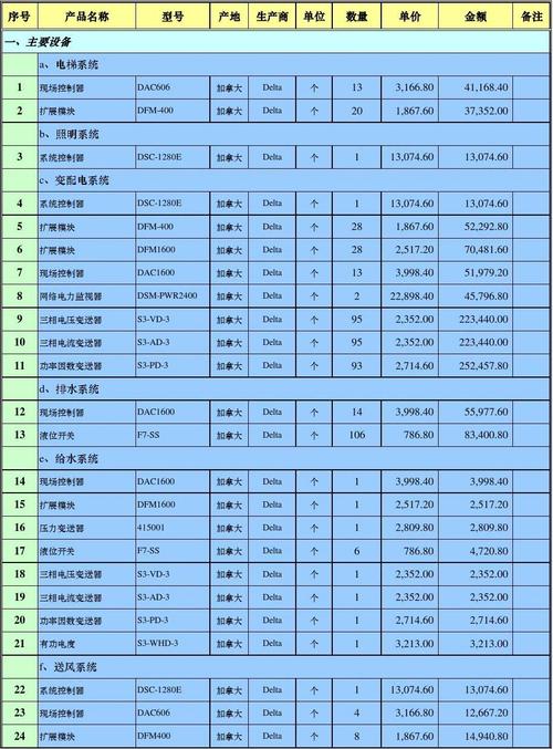 弱电施工费用怎么算（弱电工程收费标准是什么）-第2张图片-安保之家