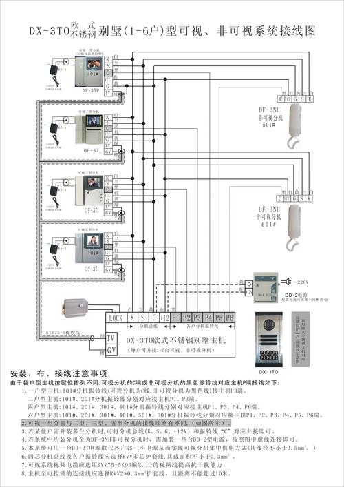 楼宇可视对讲怎么接线（楼宇可视对讲怎么接线图解）-第1张图片-安保之家