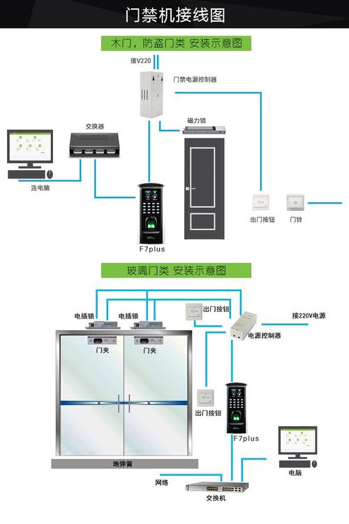 停电了门禁怎么打开（停电了门禁怎么打开啊）-第3张图片-安保之家