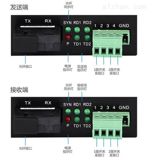 光端机怎么使用开关量（光端机调试步骤）-第2张图片-安保之家