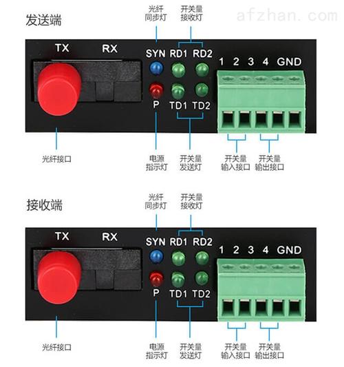 光端机怎么使用开关量（光端机调试步骤）-第3张图片-安保之家