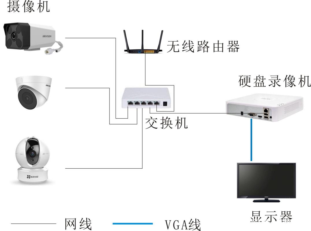 监控系统怎么远程监控（监控器可以远程控制吗）-第3张图片-安保之家