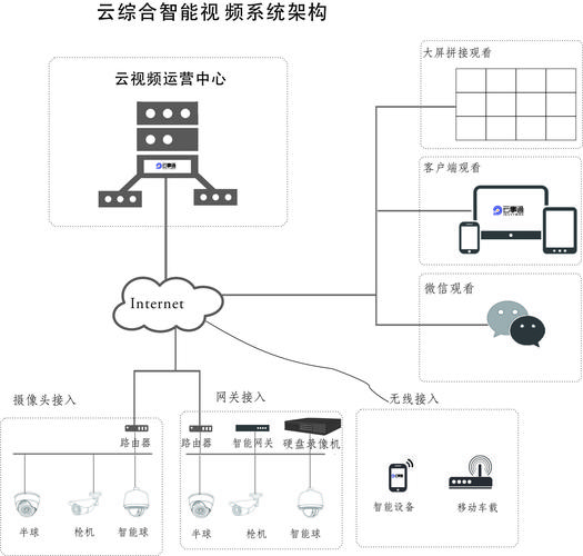 dvr智能云怎么升级（智能dvr互联怎么用）-第2张图片-安保之家