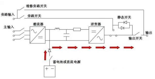 防雷前端开关怎么选择（高频开关电源和ups采用几级的防雷）-第2张图片-安保之家