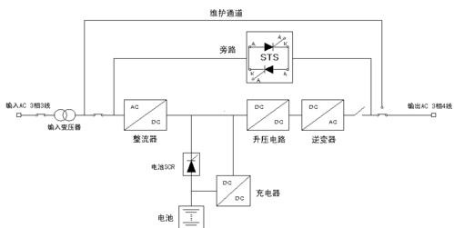 防雷前端开关怎么选择（高频开关电源和ups采用几级的防雷）-第3张图片-安保之家