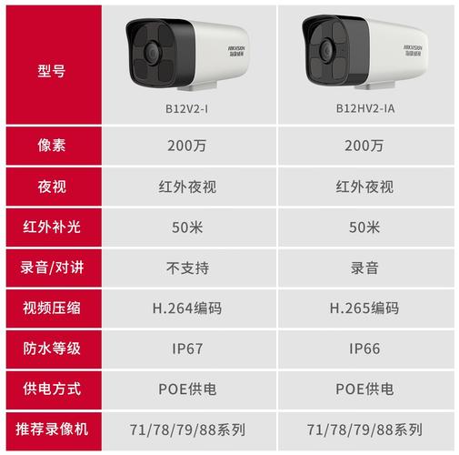 hikvision监控怎么删监控（hikvision监控怎么删除）-第2张图片-安保之家