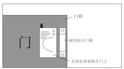 门磁怎么安装 图（门磁如何安装）-第3张图片-安保之家