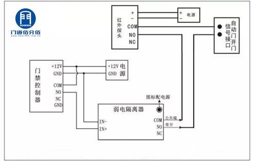 家里门禁布防怎么取消（隔离开门感应器原理）-第1张图片-安保之家