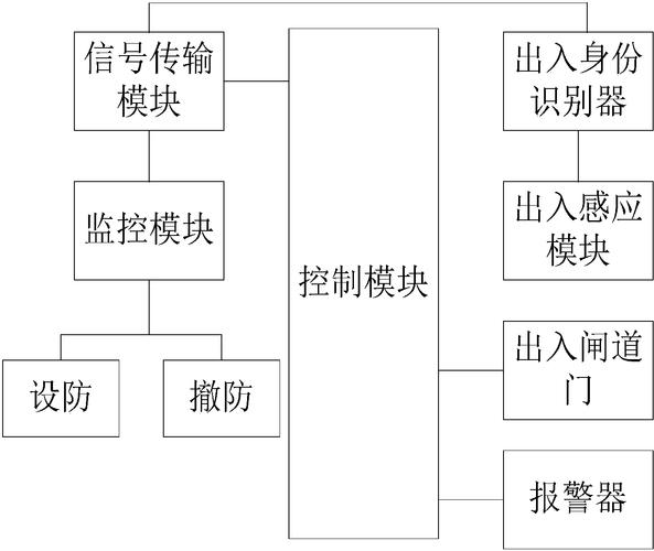 家里门禁布防怎么取消（隔离开门感应器原理）-第2张图片-安保之家