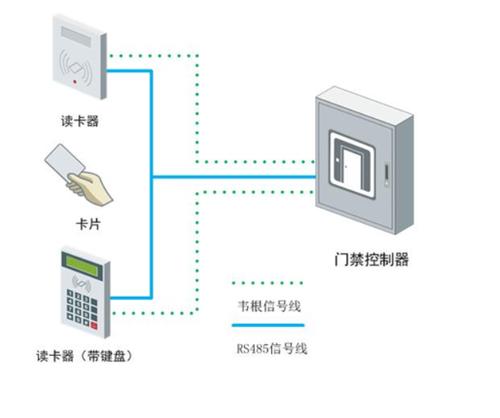 家里门禁布防怎么取消（隔离开门感应器原理）-第3张图片-安保之家