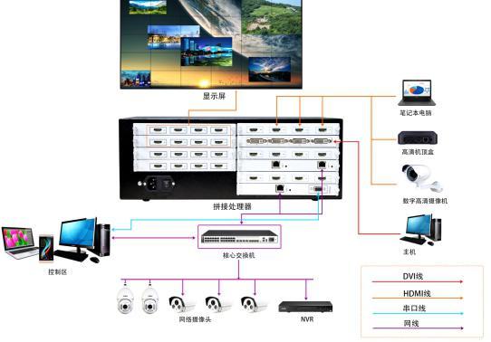 海康矩阵拼接屏怎样设置，矩阵拼接屏怎么连接显示器-第1张图片-安保之家