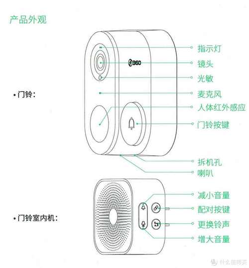 可视门铃怎么安装，360可视门铃安装教程-第2张图片-安保之家