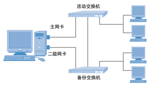 大华录像机双网卡设置ip方法，大华双网卡怎么设置路由器-第3张图片-安保之家