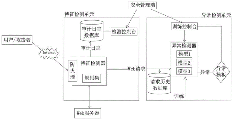 入侵报警系统怎么试验（ids入侵检测设备怎么查看IP）-第1张图片-安保之家