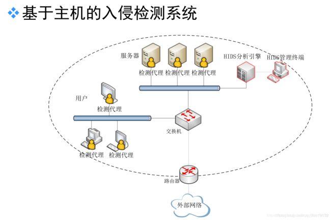 入侵报警系统怎么试验（ids入侵检测设备怎么查看IP）-第3张图片-安保之家