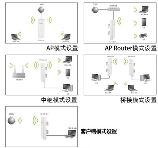 ap网桥怎么设置连接（ap网桥的设置）-第1张图片-安保之家