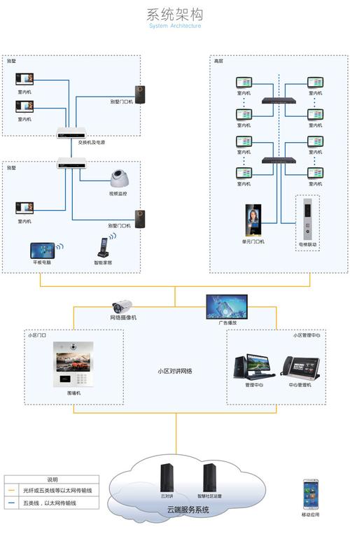 门禁云对讲怎么安装（单元门禁怎么和手机对讲）-第2张图片-安保之家