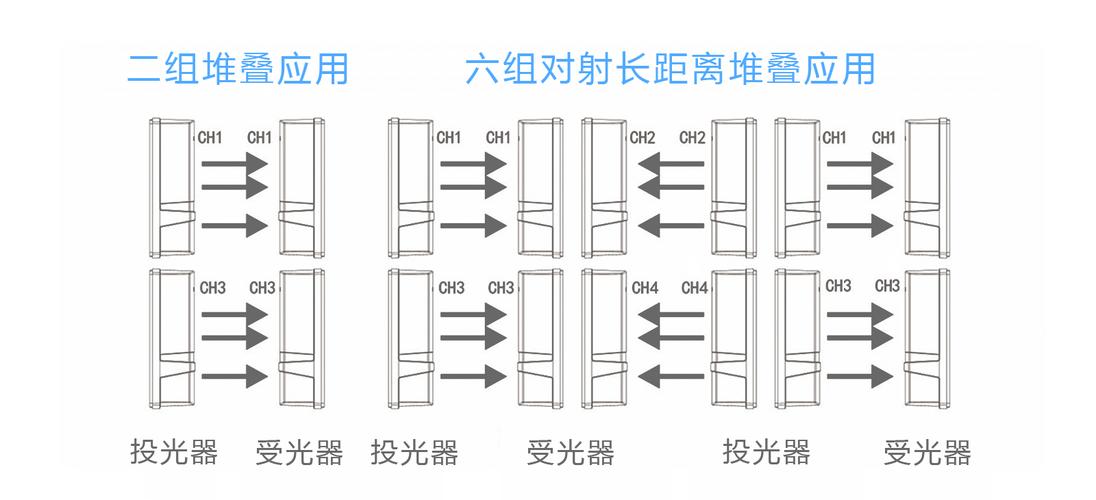 四光束红外怎么调整（红外对射光束怎样调才对得上）-第2张图片-安保之家