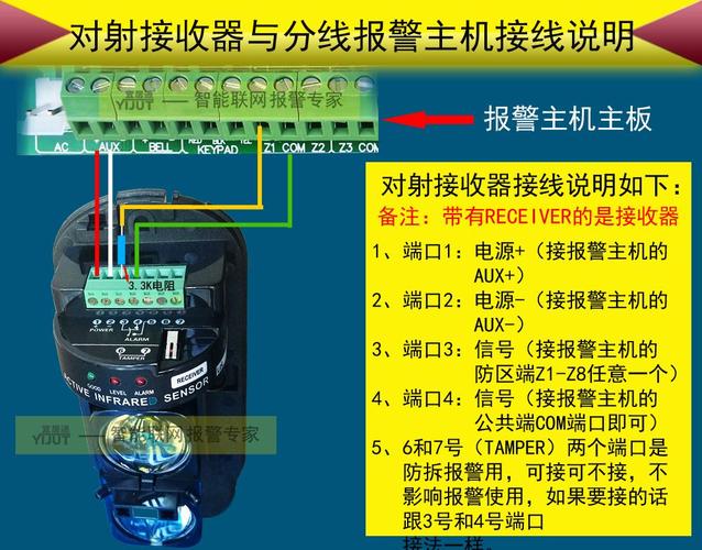 四光束红外怎么调整（红外对射光束怎样调才对得上）-第3张图片-安保之家