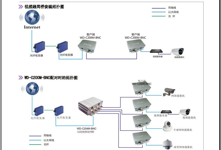 光纤色谱排列怎么接，光纤串联监控怎么连接-第2张图片-安保之家