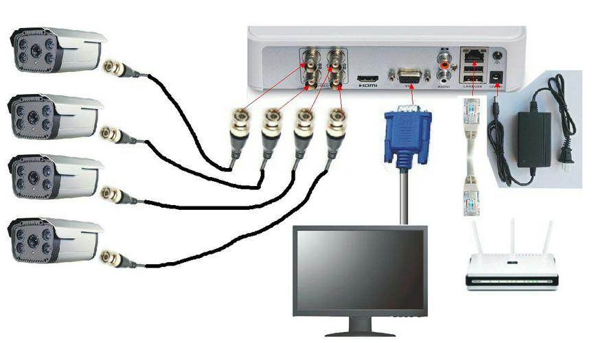 监控线要怎么接（监控线要怎么接线）-第3张图片-安保之家