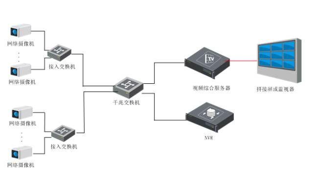 电动变焦镜头接线怎么做？最好有详细步骤，网络监控矩阵怎么接线图解-第2张图片-安保之家