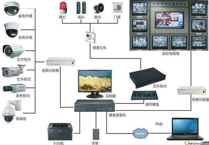 怎么调控路边的监控（探宝800机子怎么调控）-第1张图片-安保之家