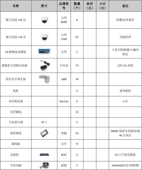 小区监控项目利润有多少，安装监控工程怎么挣钱的-第1张图片-安保之家