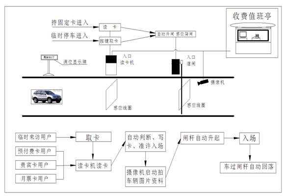 怎么进物业停车系统（怎么进物业停车系统管理）-第1张图片-安保之家