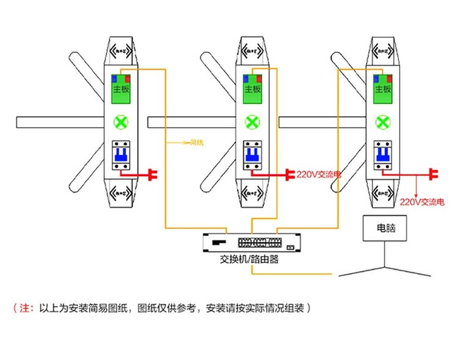 摆闸红外怎么接线（摆闸红外怎么接线）-第1张图片-安保之家