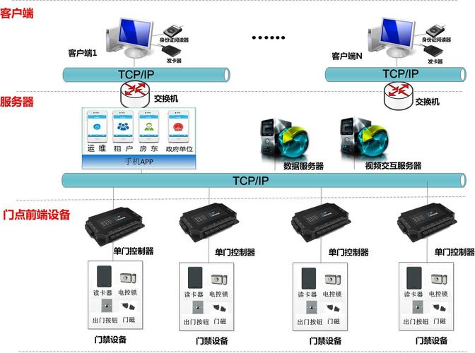 智能门禁系统怎么切入（智能门禁系统怎么切入wifi）-第3张图片-安保之家