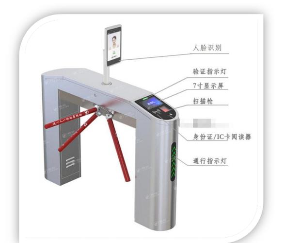 门禁闸机怎么用（门禁闸机怎么用手机控制）-第3张图片-安保之家