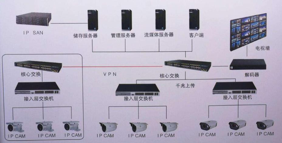 同轴摄像头怎样转换成WIFI摄像机，监控同轴线怎么测通断-第3张图片-安保之家