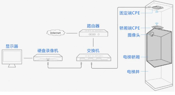 无线监控怎么干扰（怎样远程让监控用不了）-第2张图片-安保之家